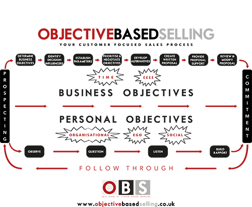 OBS-diagram-small