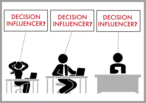 OBS-SCENES_INFLUENCERS